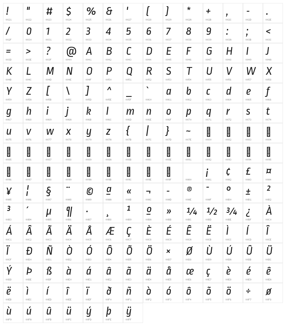 Ropa Sans Italic Character Map