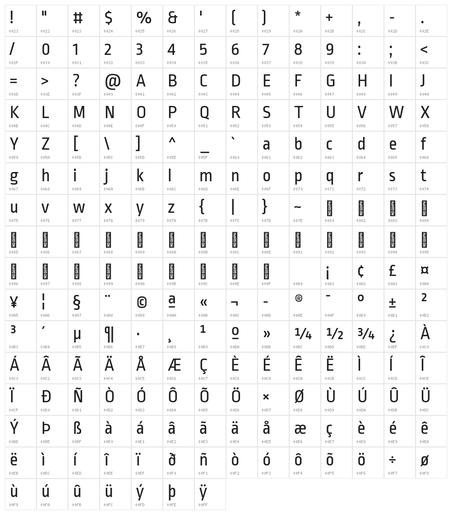 Ropa Sans Regular Character Map