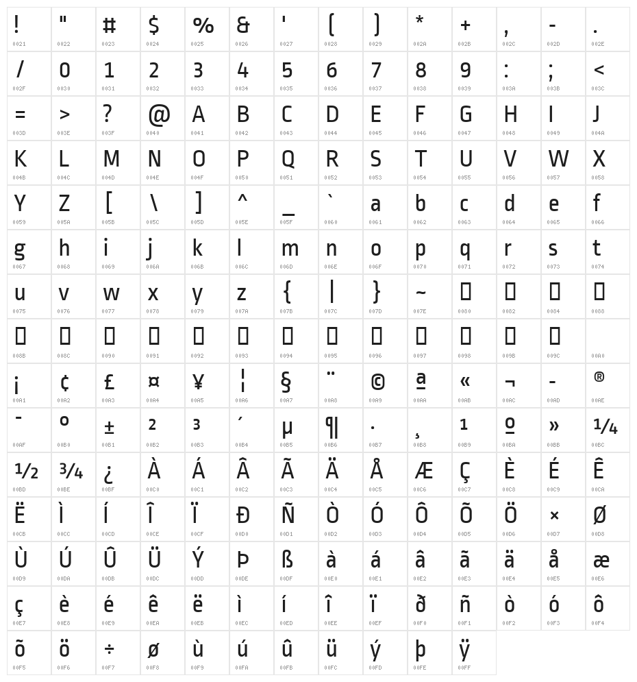 Ropa Sans Character Map