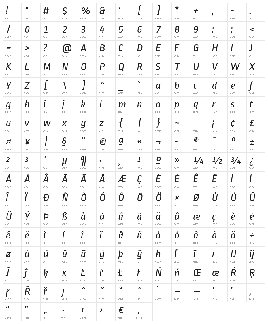 RopaSans-Italic Character Map