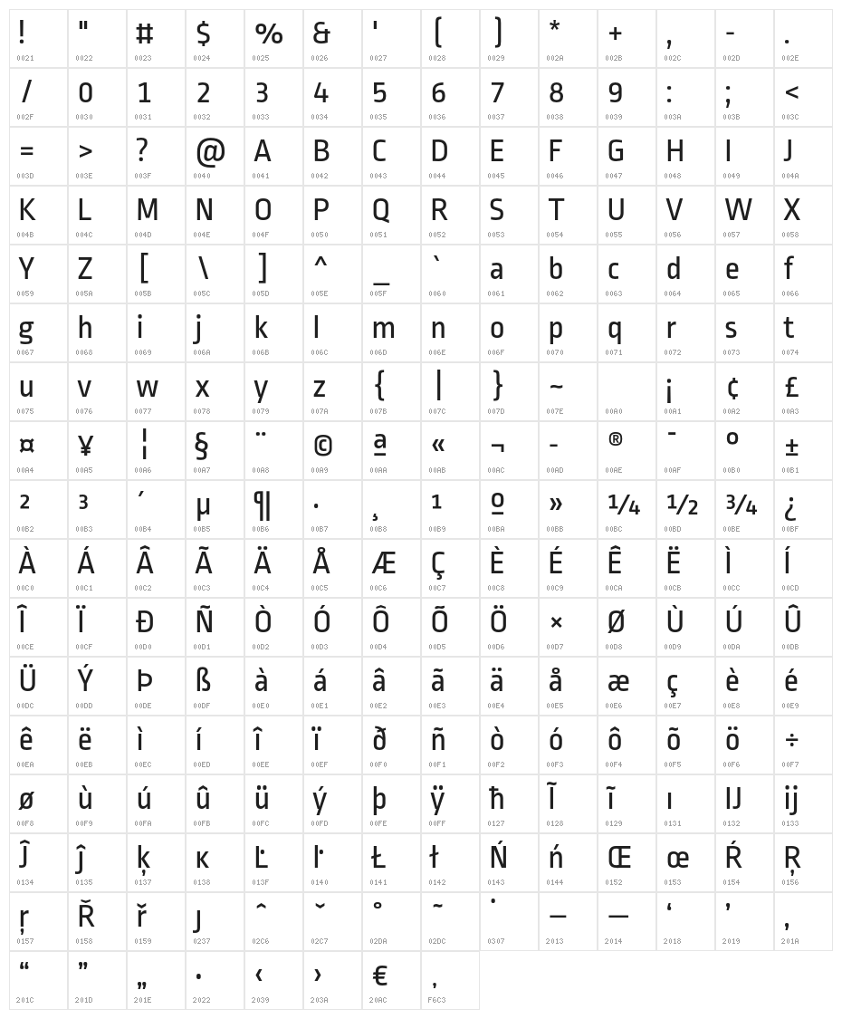 RopaSans-Regular Character Map