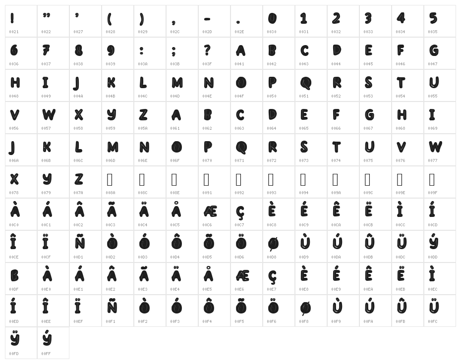 Rope A Dope Demo Character Map