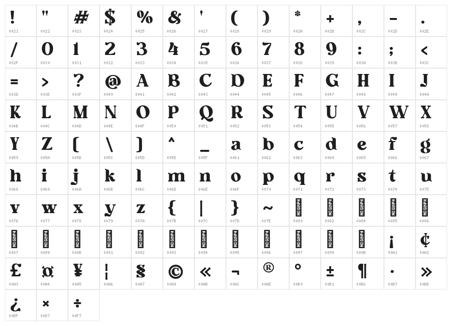 Ropers Regular Character Map