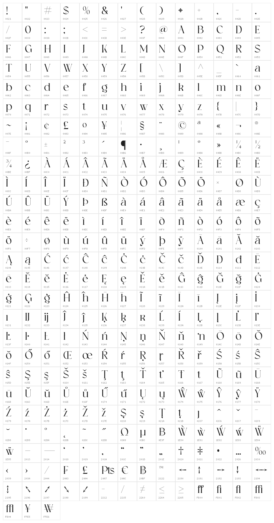 Rophylar Character Map