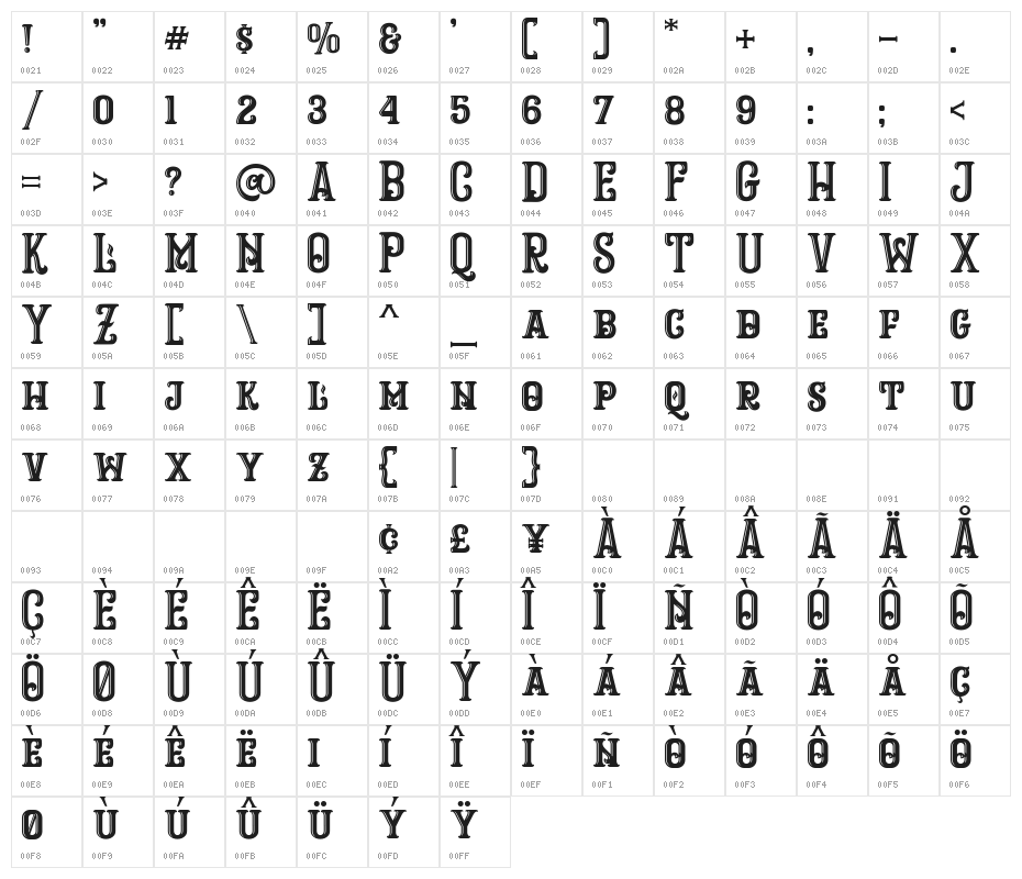 Ropstone Character Map