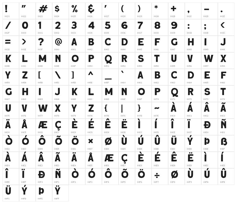 RoquenDEMO Character Map