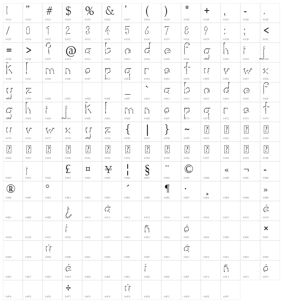 Rorific Character Map
