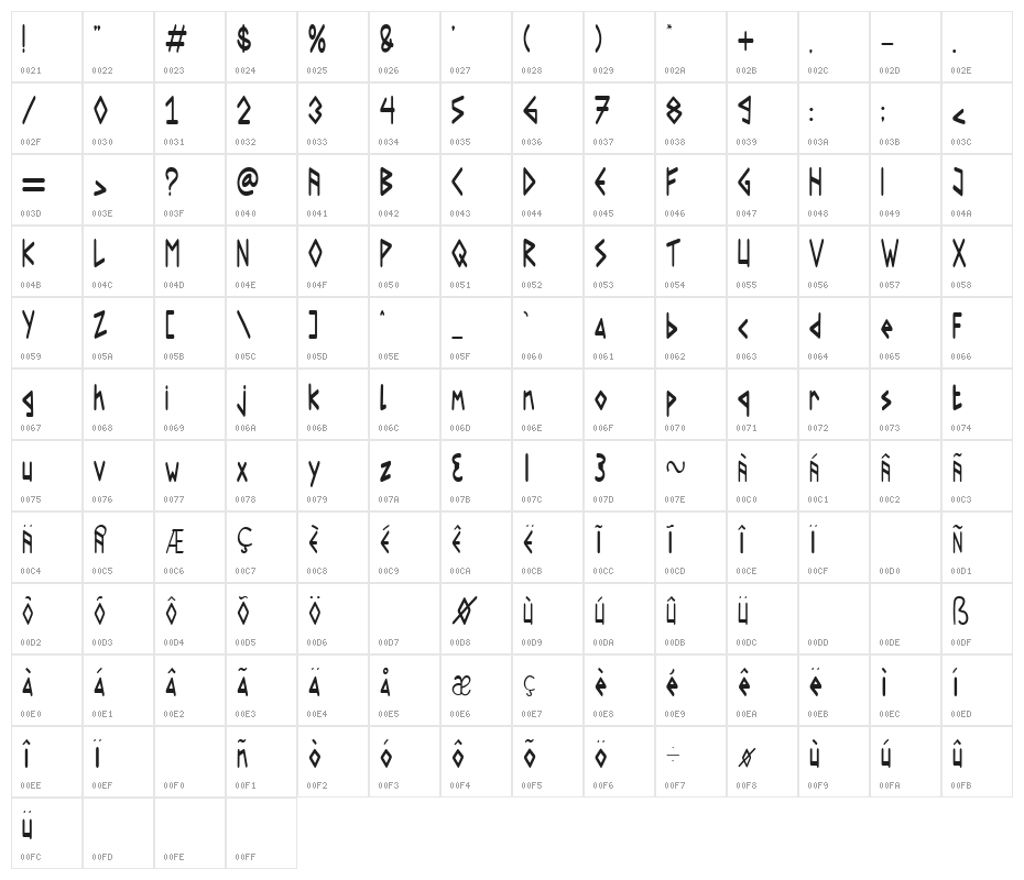 Roronoa Character Map