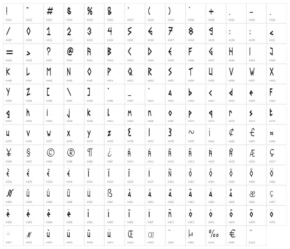 Roronoa Character Map