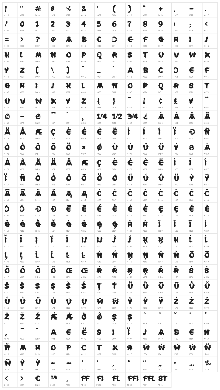 Rorschach Character Map
