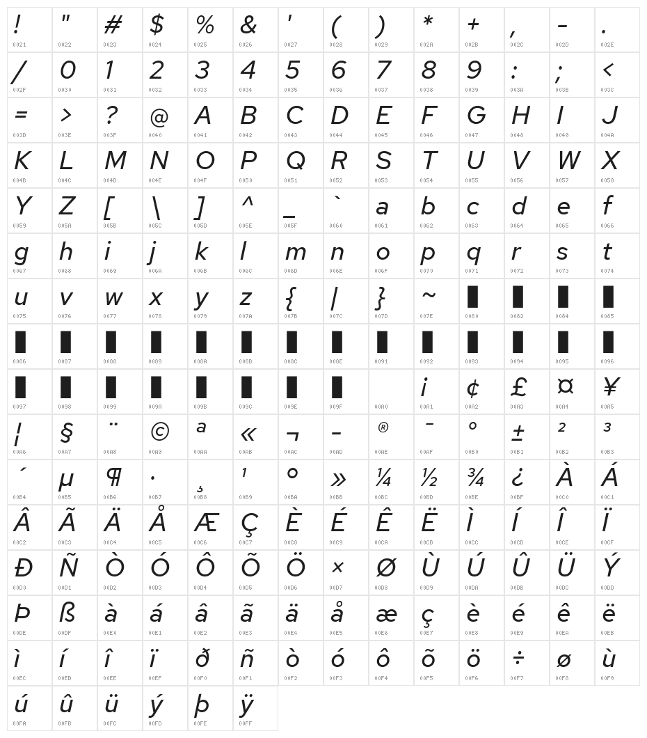Rosa Sans Italic Character Map