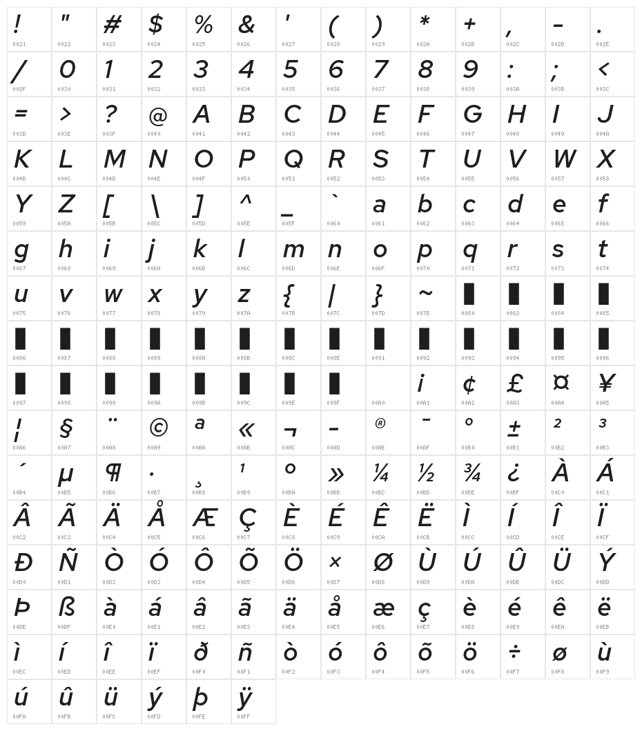 Rosa Sans Medium Italic Character Map