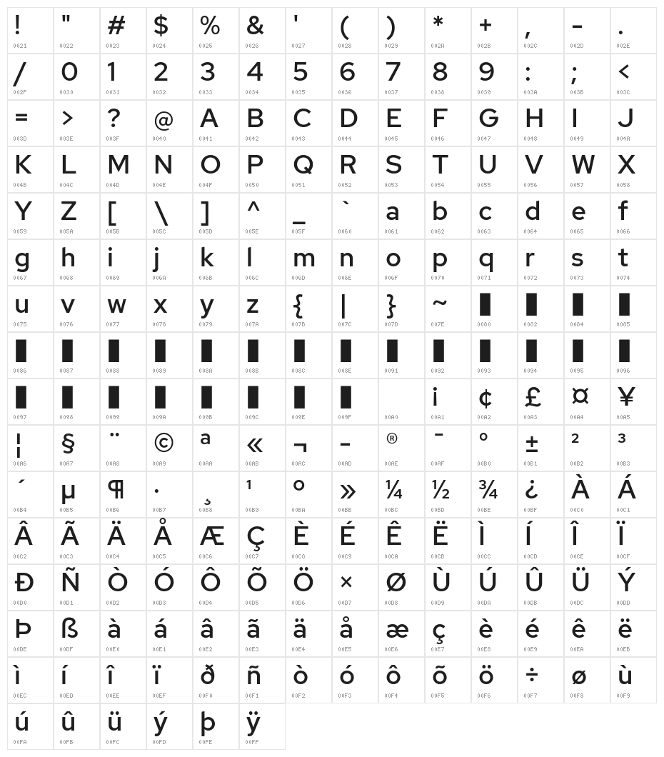 Rosa Sans Medium Character Map