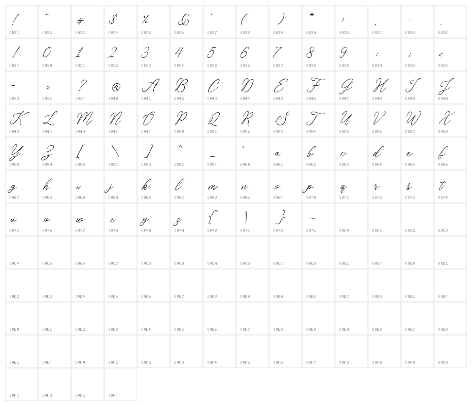 Rosabelia SLDT Character Map