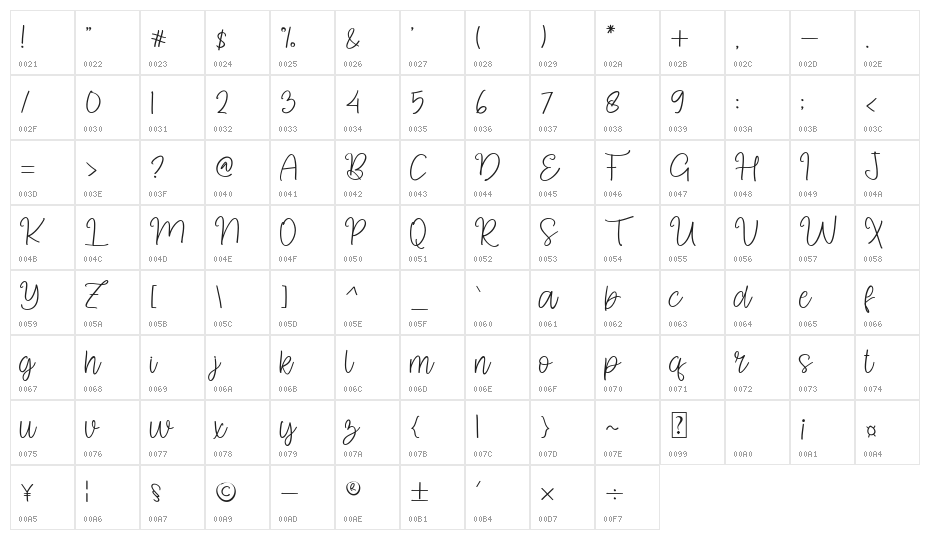 Rosabell Character Map