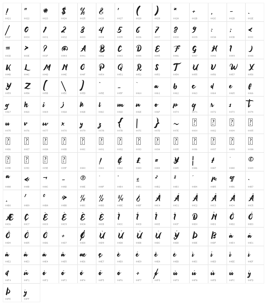 Rosacfild Character Map