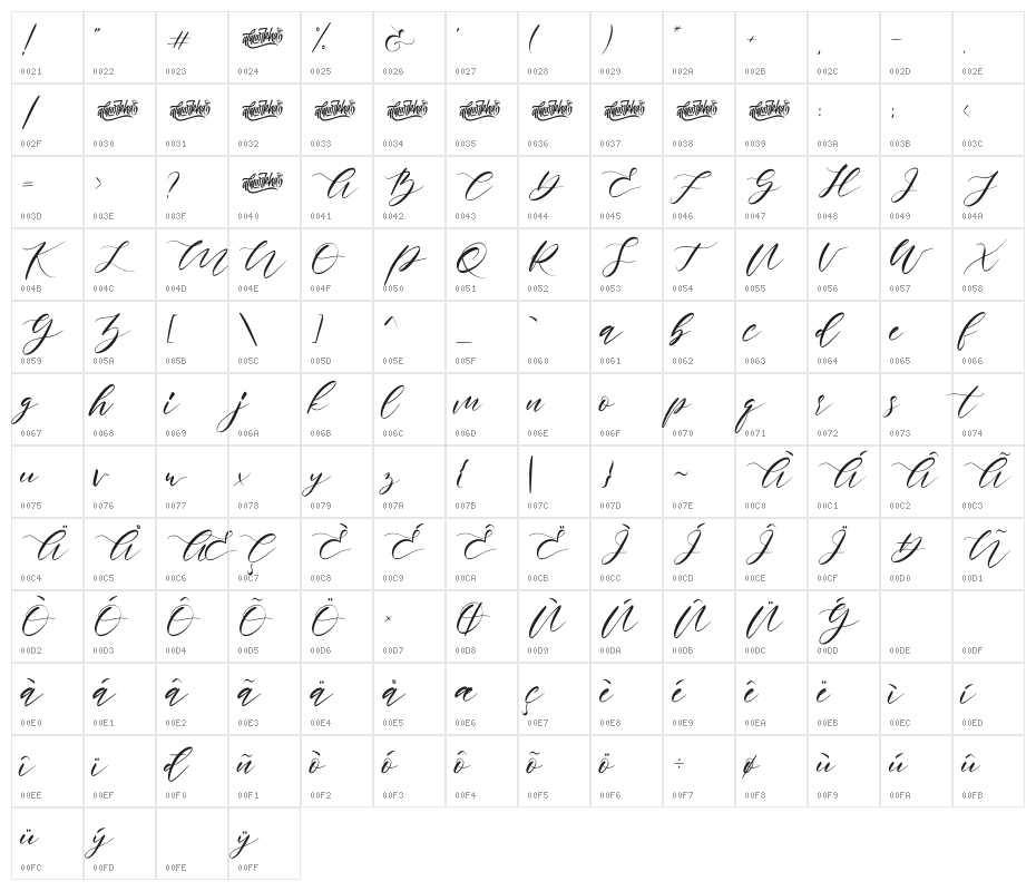 Rosadetta Character Map