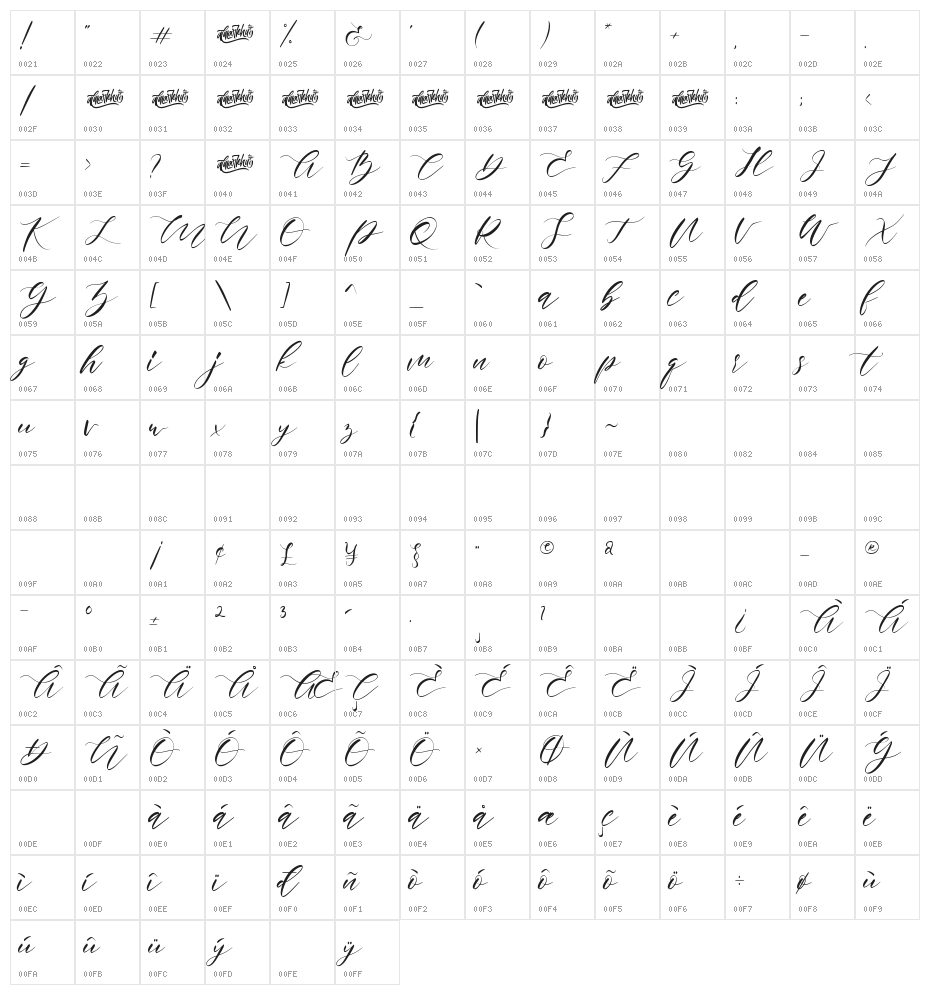 Rosadetta Character Map