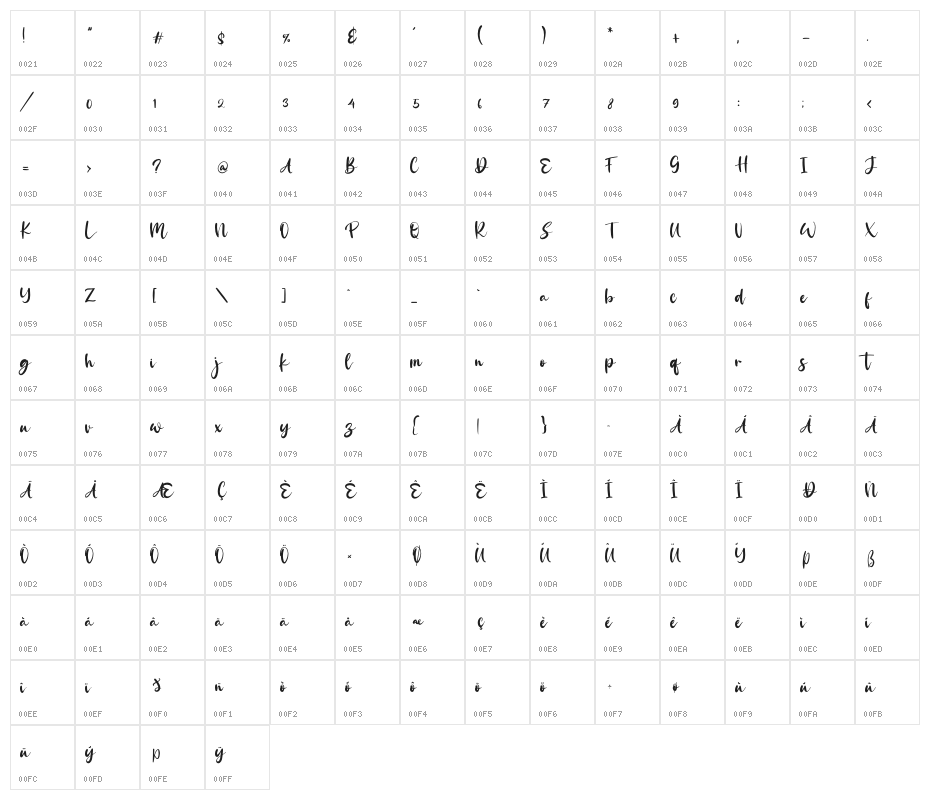 Rosaffina Character Map