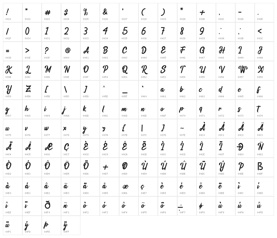 Rosala Character Map