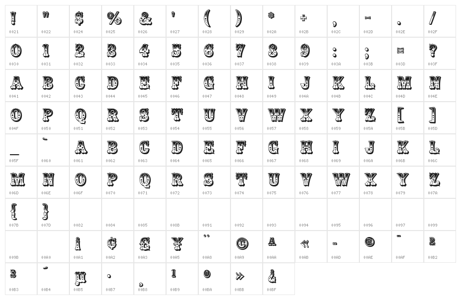 Rosalia Character Map