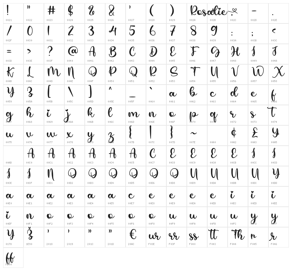 Rosalie Character Map