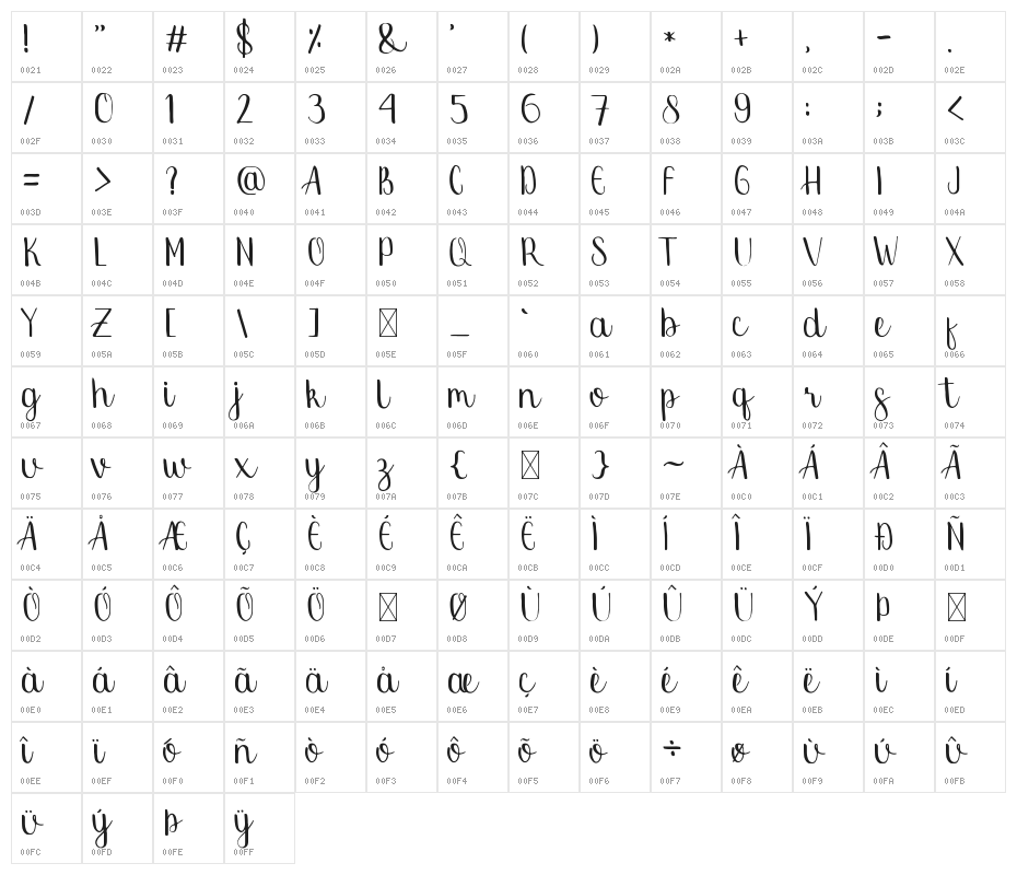 Rosalina Character Map