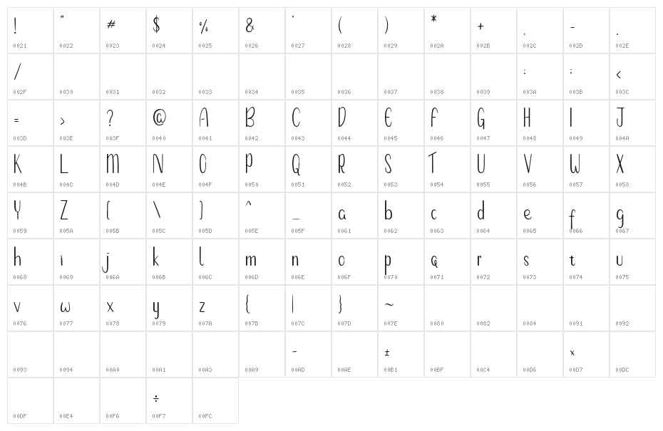 Rosalina Character Map