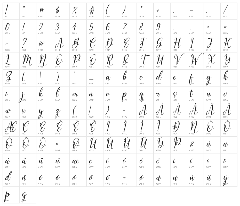 Rosalinda Berlinata Italic Character Map