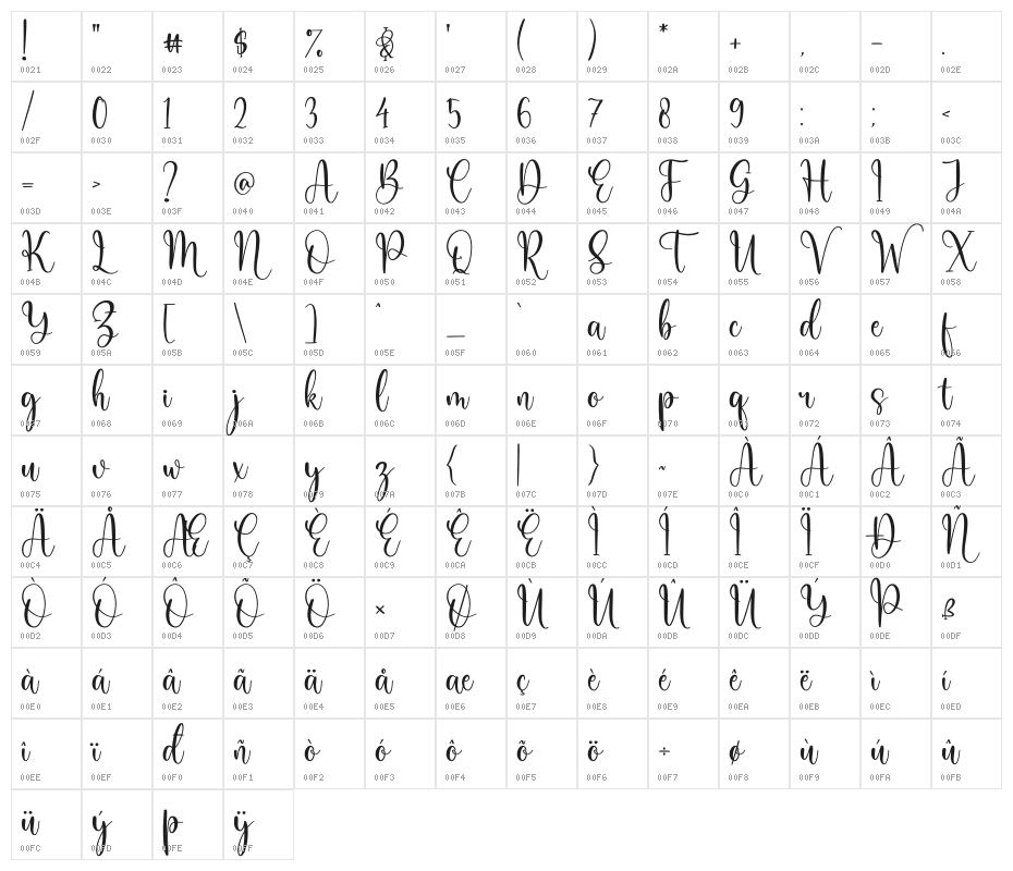 Rosalinda Berlinata Character Map