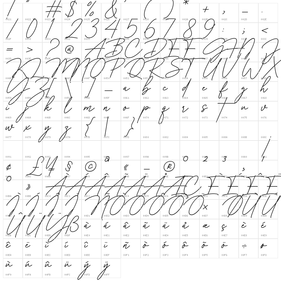 Rosalinda Signature Character Map