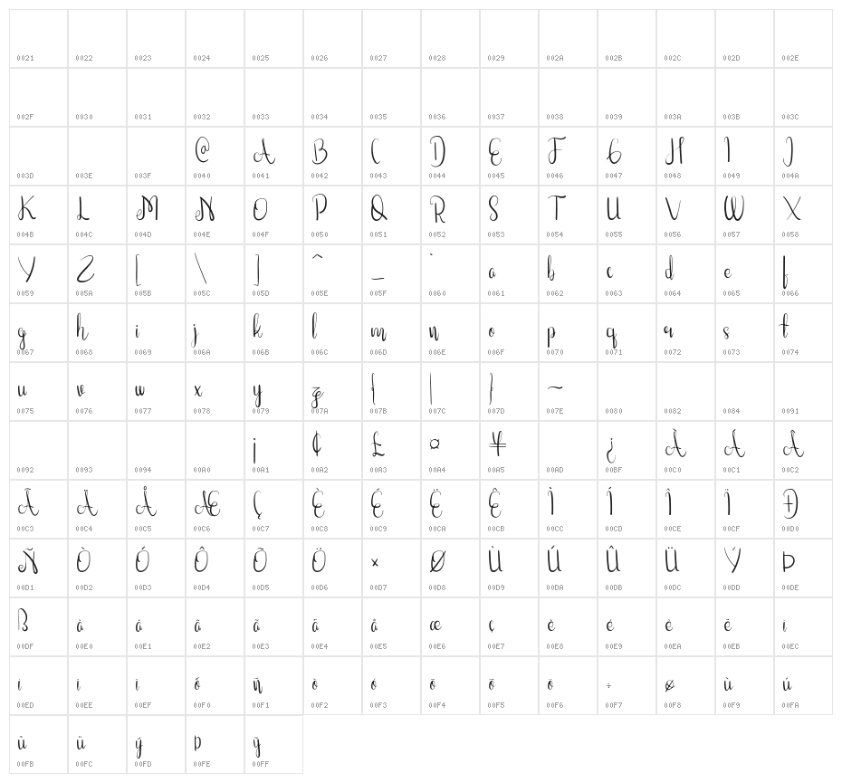 RosalindaFree Character Map