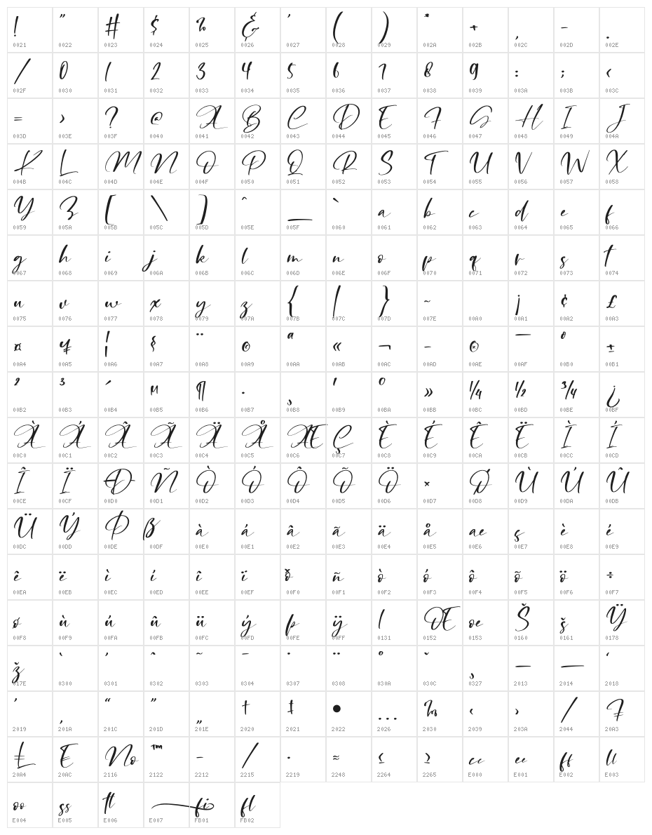 Rosalinda Character Map