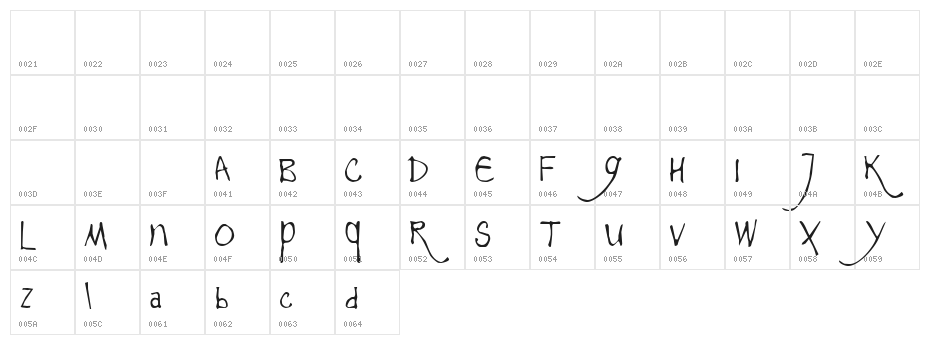 Rosalinde Character Map