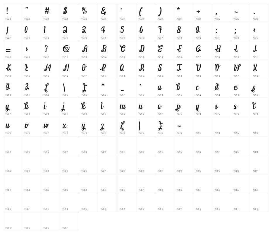 Rosaline Character Map