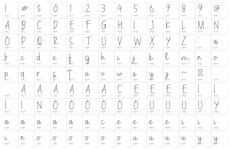 Rosaline Character Map