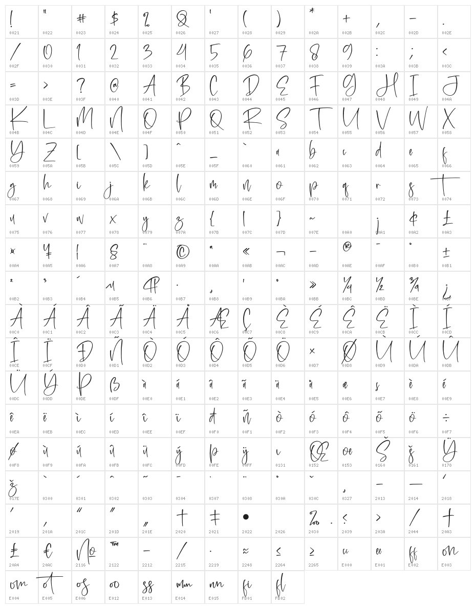 Rosalinta Character Map
