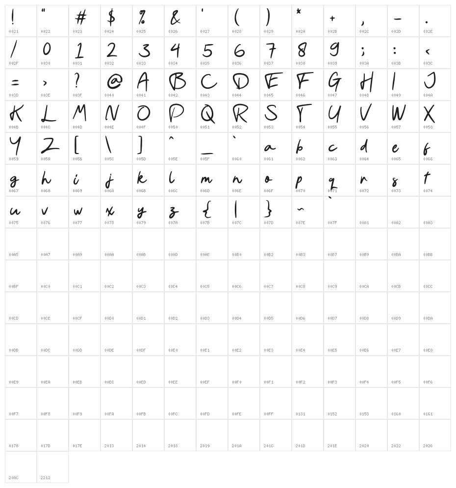 Rosallia GT Demo Character Map