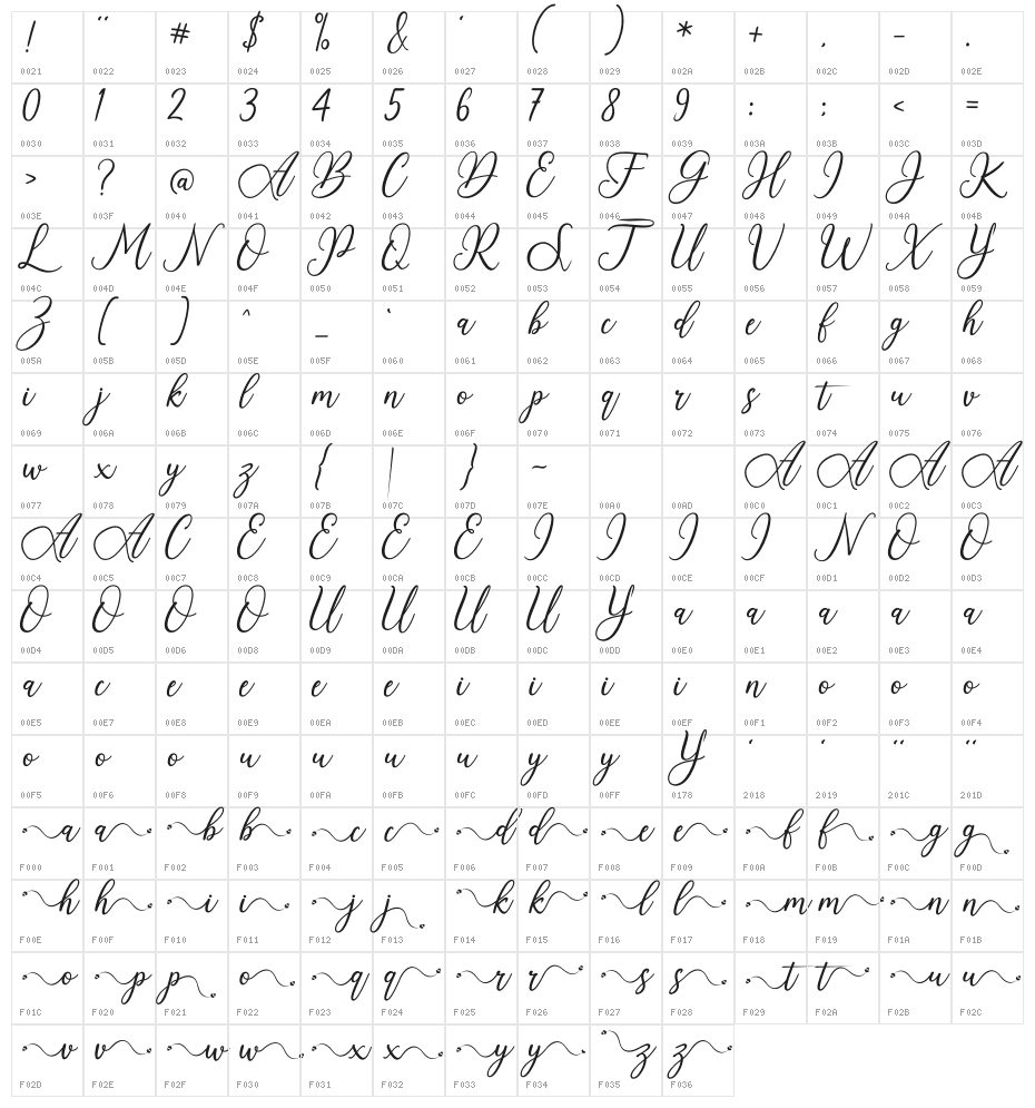Rosallia Character Map