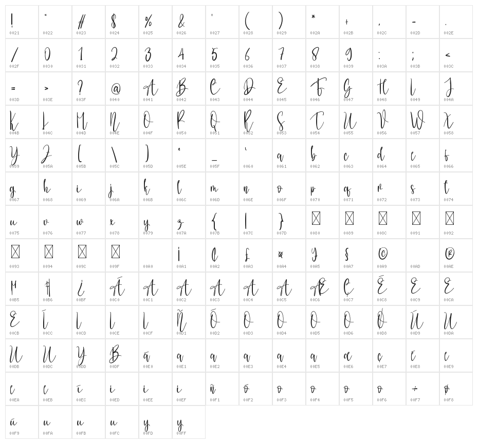 Rosallinda Character Map