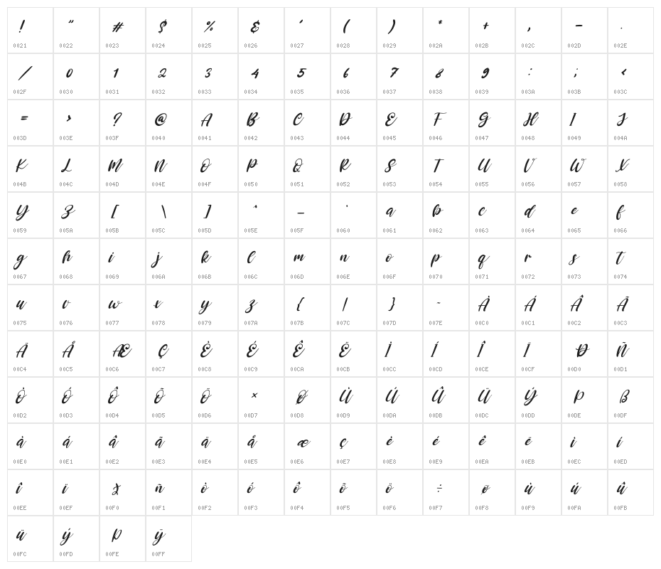 Rosanna Italic Character Map