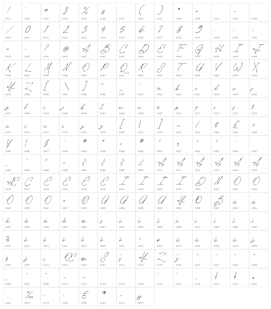 Rosanthie Character Map
