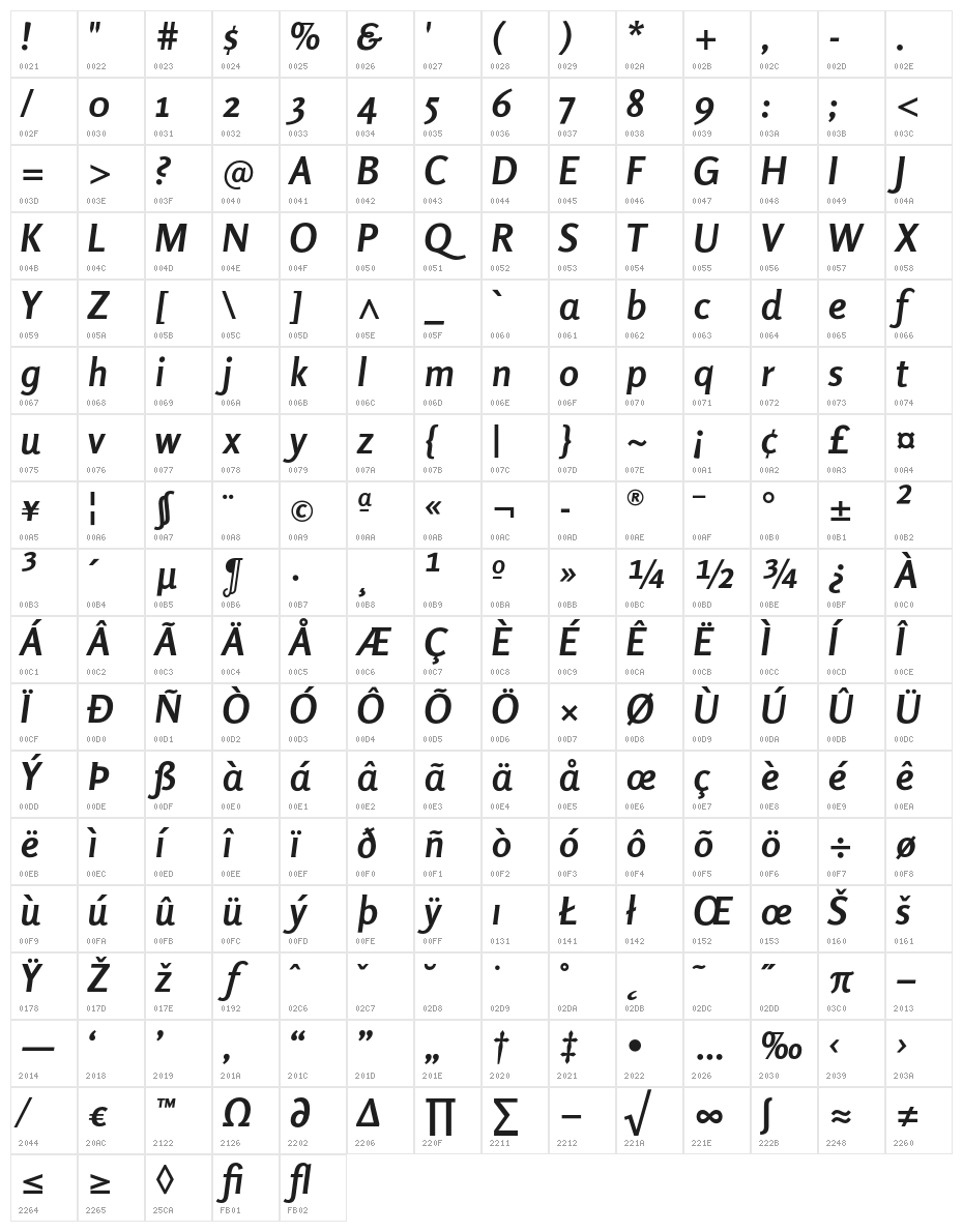 Rosario Bold Italic Character Map