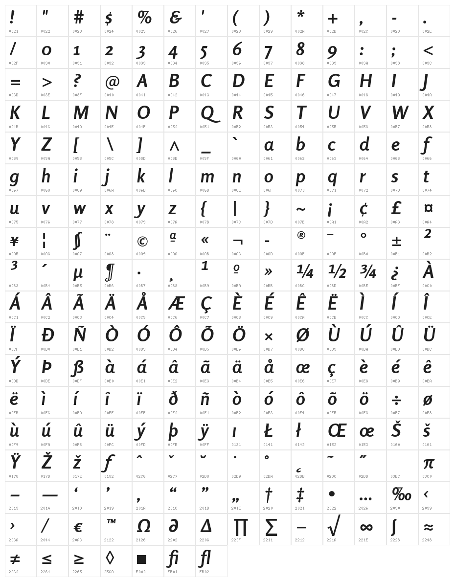 Rosario-BoldItalic Character Map