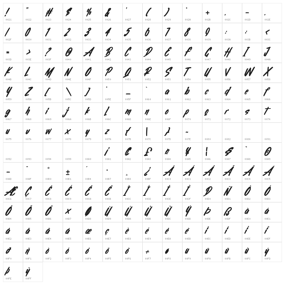 Rosario Folk Character Map