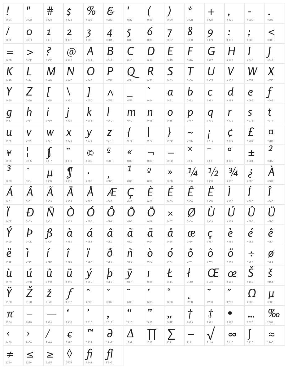 Rosario-Italic Character Map