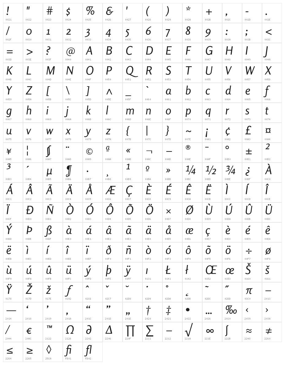Rosario Italic Character Map