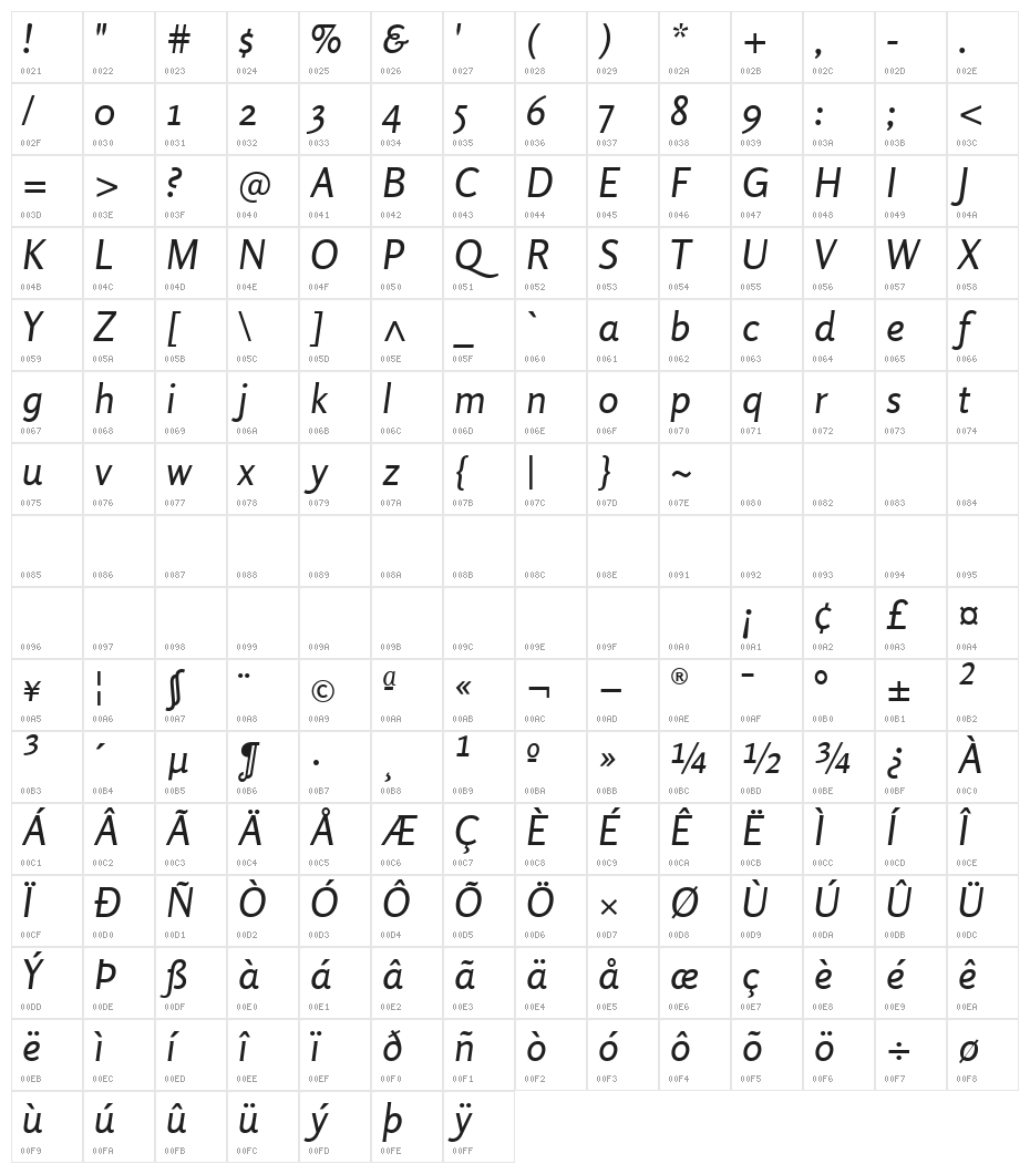 Rosario Italic Character Map