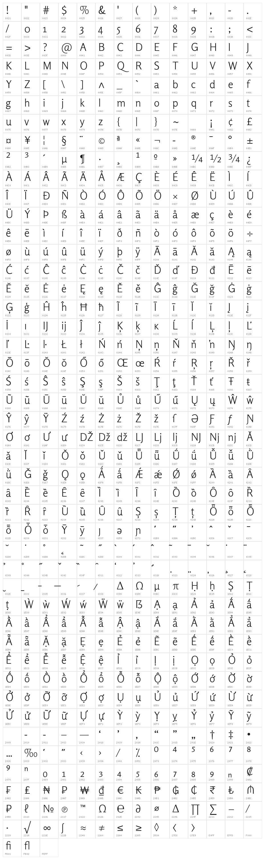 Rosario Light Character Map