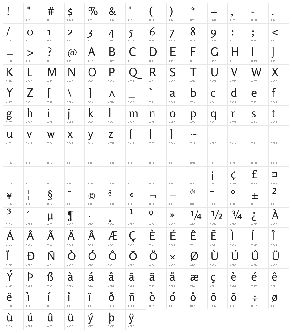 Rosario Regular Character Map